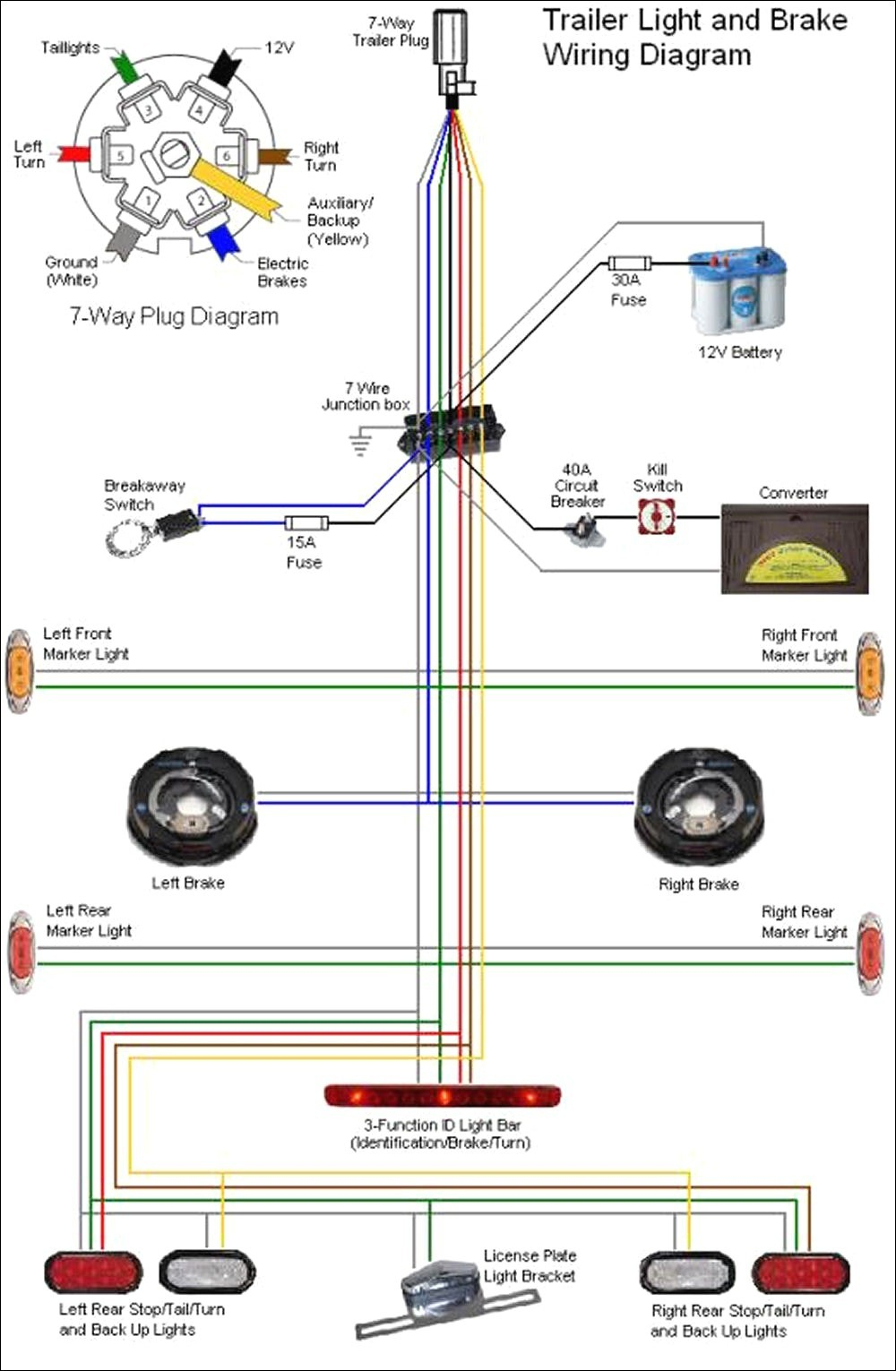 Break Away Wiring Diagram - Wiring Diagram Data Oreo - Hopkins Trailer Plug Wiring Diagram