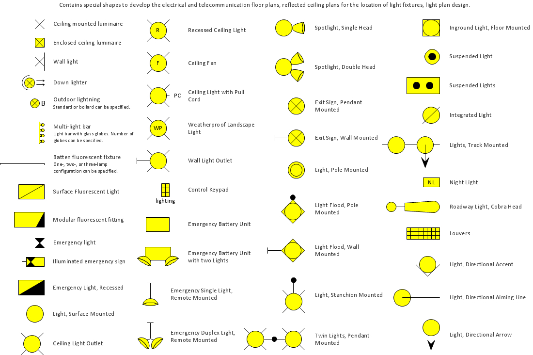 Building Wiring Diagram Symbols - Wiring Diagram Online - House Wiring Diagram Pdf