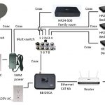 Cable Tv Wiring Diagram | Wiring Library   Rv Satellite Wiring Diagram