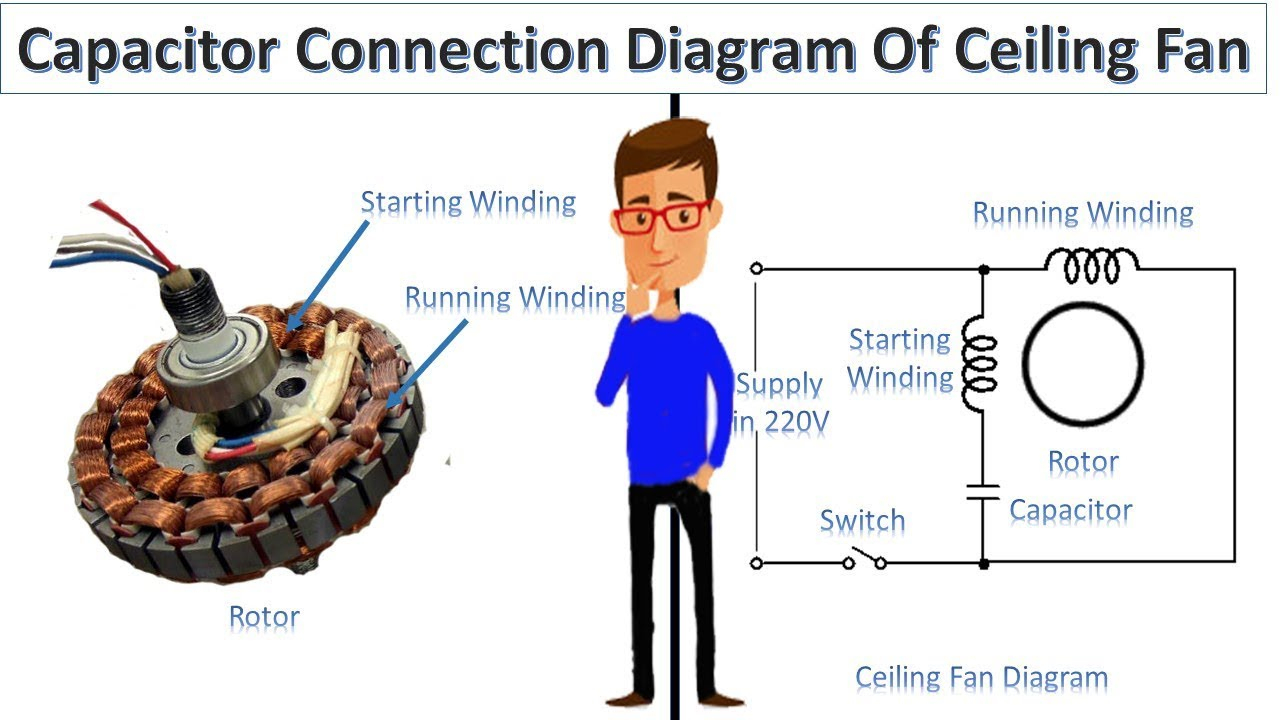 Capacitor Connection Diagram Of Ceiling Fanearthbondhon - Youtube - Ceiling Fan Wiring Diagram With Capacitor