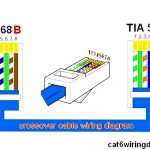 Cat 5 Ethernet Wire Diagram   Wiring Diagram Data   Ethernet Cable Wiring Diagram