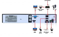 Ip Camera Wiring Diagram