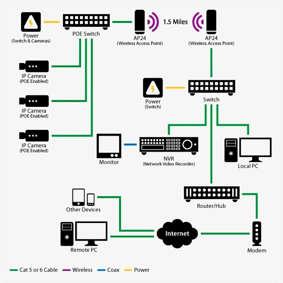 Cat 5 Wiring Diagram For Poe Camera | Wiring Library - Cat5 Poe Wiring Diagram