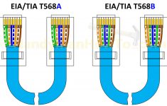 Cat5E Wiring Diagram Wall Plate