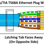 Cat 6 Ethernet Cable Wiring   Wiring Diagrams Hubs   Network Cable Wiring Diagram