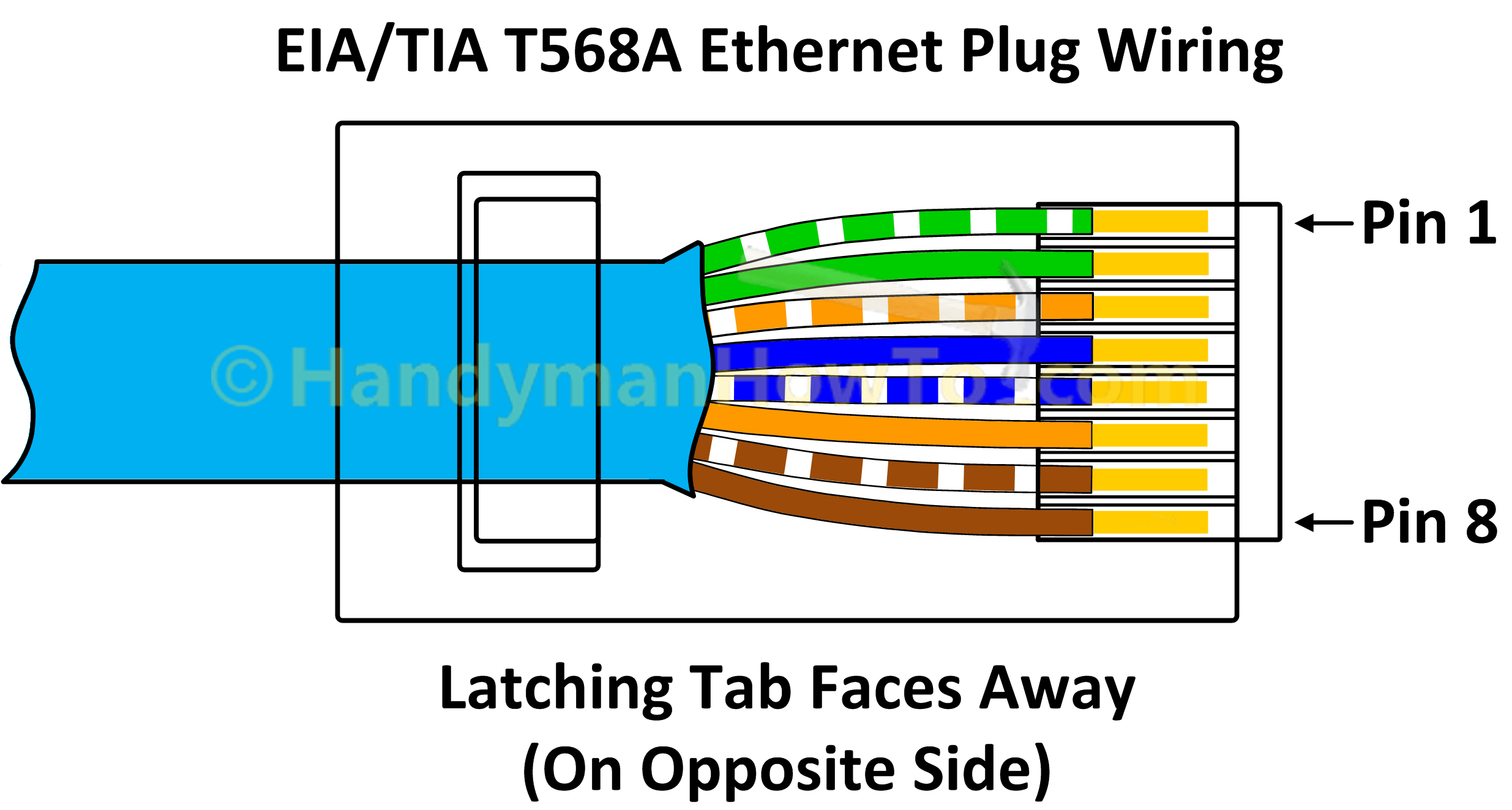 Cat 6 Ethernet Cable Wiring - Wiring Diagrams Hubs - Network Wiring Diagram