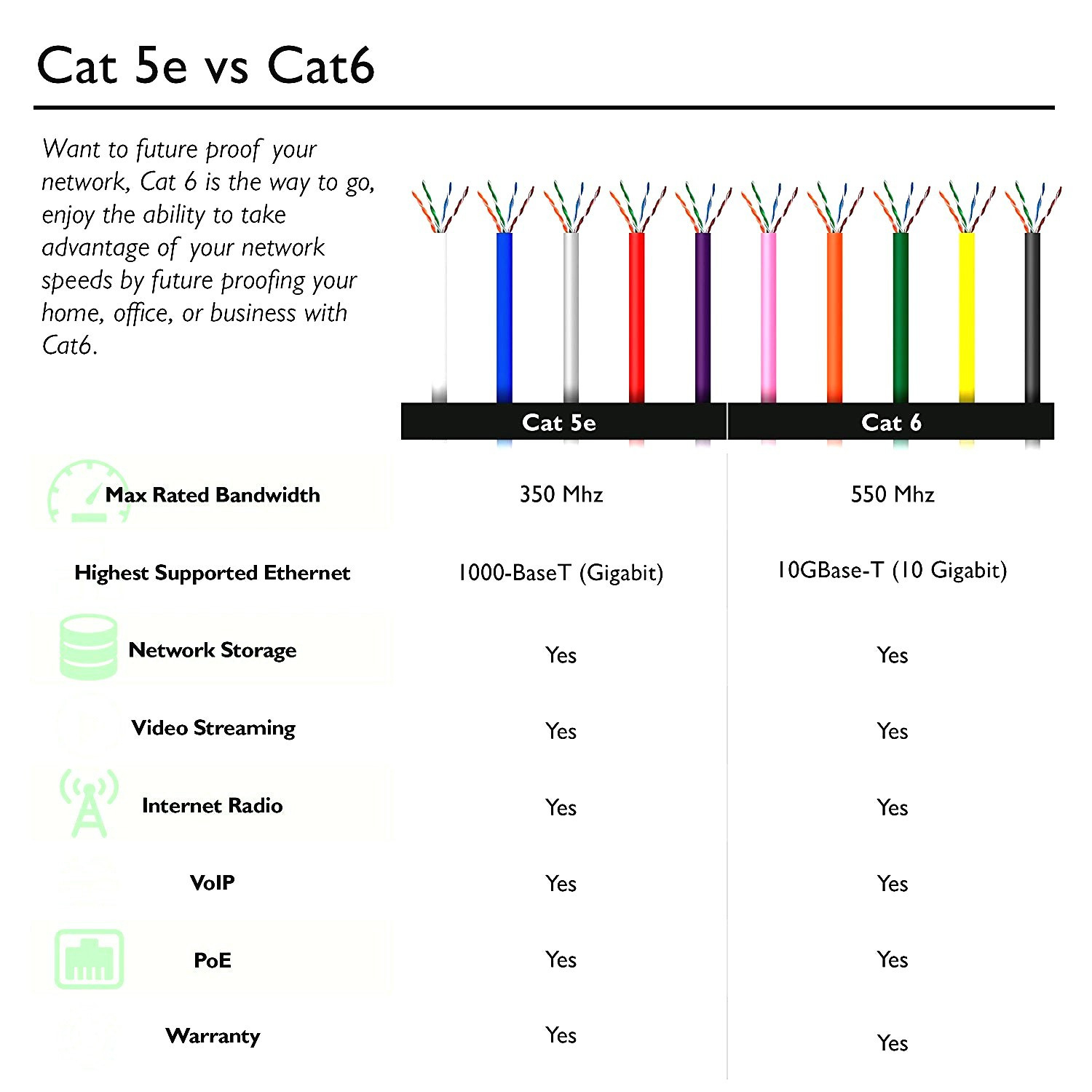 Cat5 Phone Line Wiring Diagram | Releaseganji - Rj11 Wiring Diagram Using Cat5