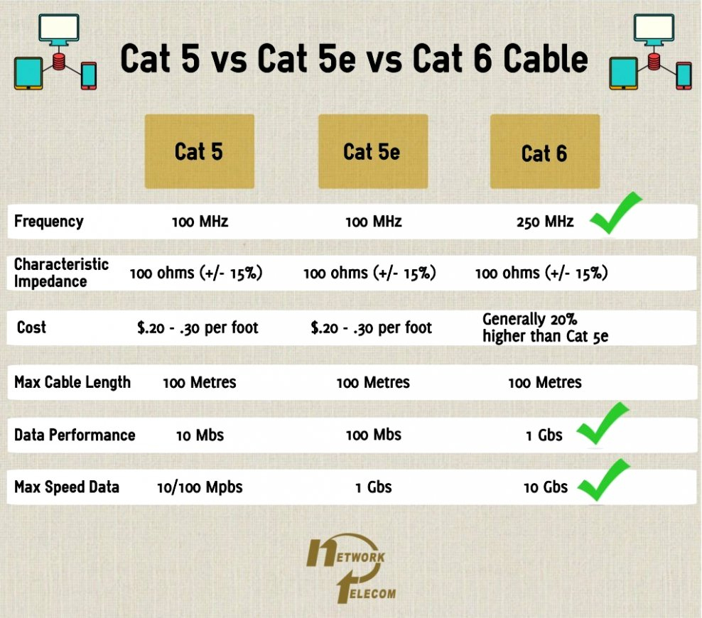 Cat5E Cat6 Wiring Diagram | Manual E-Books - Cat 5 Wiring Diagram B