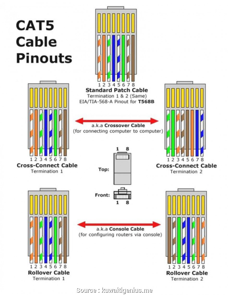 Cat5E Rj45 Wiring Diagram - Wiring Diagrams Hubs - Rj45 Wall Socket Wiring Diagram