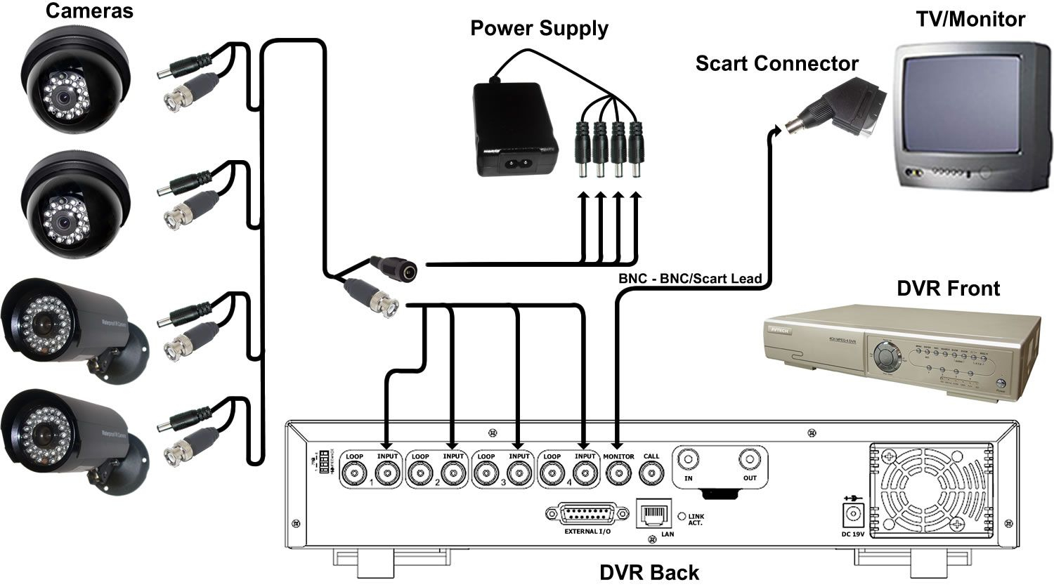 Cctv Cameras Wiring Diagram - Wiring Diagrams Hubs - Cctv Camera Wiring Diagram