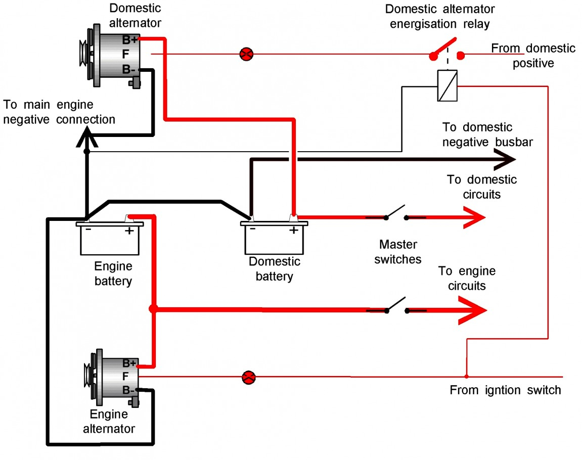Chevy 350 Battery Wiring - Wiring Diagram Detailed - Alternator Wiring Diagram Chevy 350