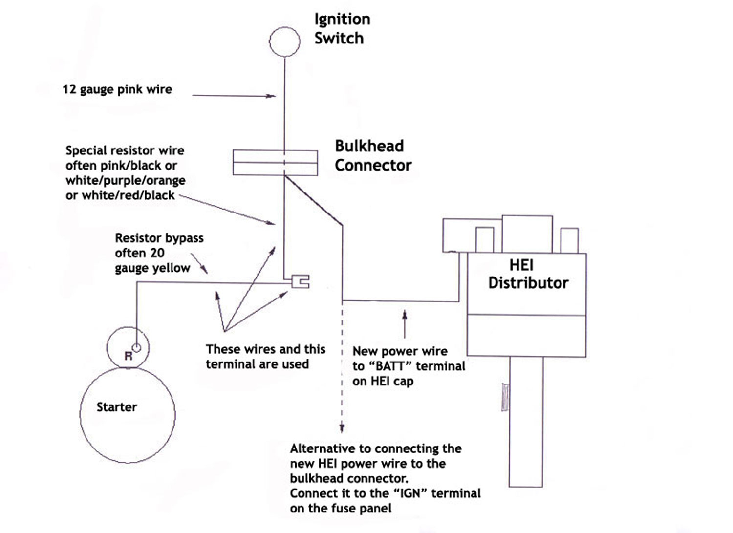 Chevy High Torque Starter Wiring Diagram | Wiring Diagram - Ignition Wiring Diagram Chevy 350