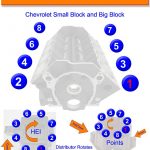 Chevy Sbc And Bbc Firing Order | Gtsparkplugs   Spark Plug Wiring Diagram Chevy 350