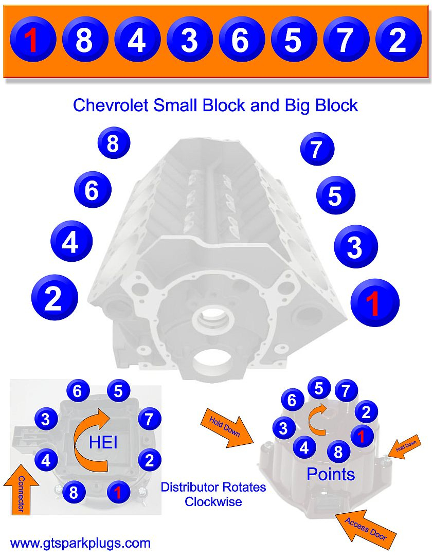 Chevy Sbc And Bbc Firing Order | Gtsparkplugs - Spark Plug Wiring Diagram Chevy 350