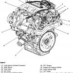 Chevy V6 Vortec Engine Diagram | Wiring Library   Spark Plug Wiring Diagram Chevy 4.3 V6