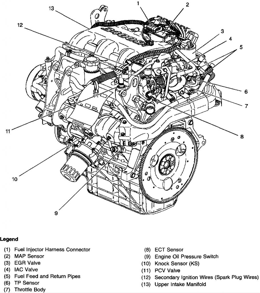 Chevy V6 Vortec Engine Diagram | Wiring Library - Spark Plug Wiring