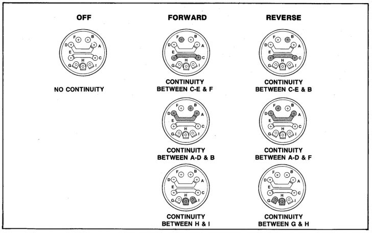 Columbia Par Car Ignition Wiring Diagram Wiring Diagrams Hubs Club Car Wiring Diagram Gas 4207