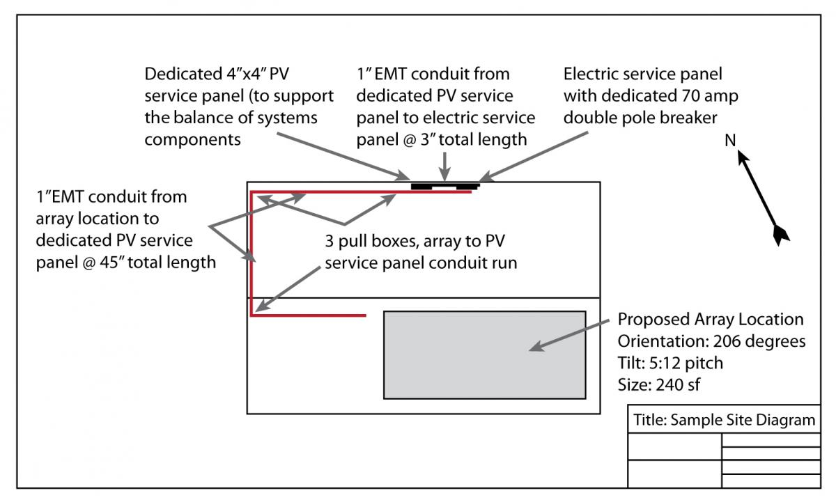 Conduit Wiring Diagram Solar | Wiring Diagram - Conduit Wiring Diagram