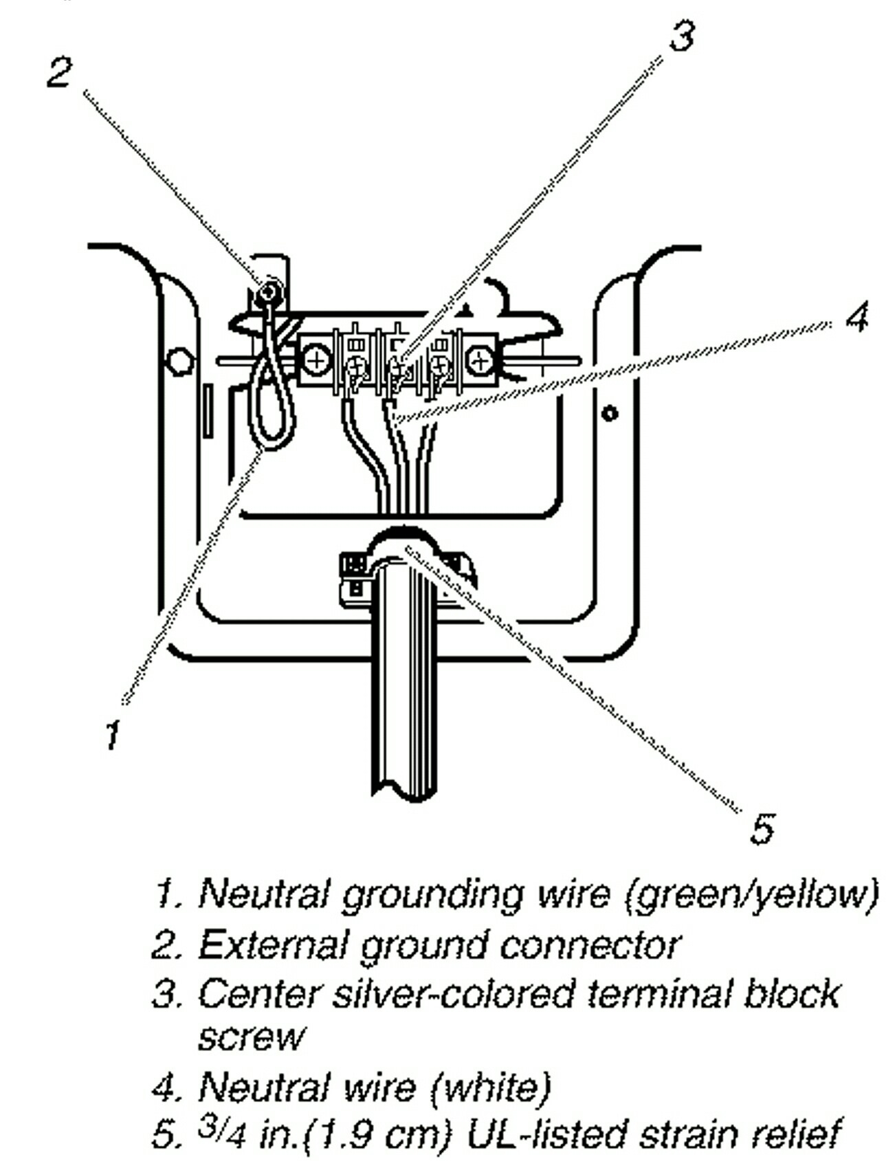 Cord And Plug - White Wire When Changing From 4 Prong To 3 On Dryer - Kenmore Dryer Wiring Diagram