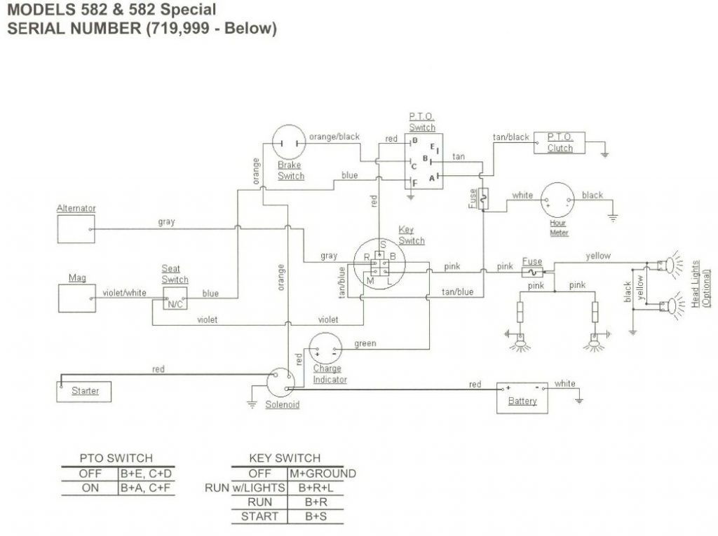 Cub Cadet Lt1045 Wiring Diagram from annawiringdiagram.com