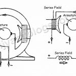 Dc Motor Wiring Diagrams | Wiring Diagram   Windshield Wiper Motor Wiring Diagram