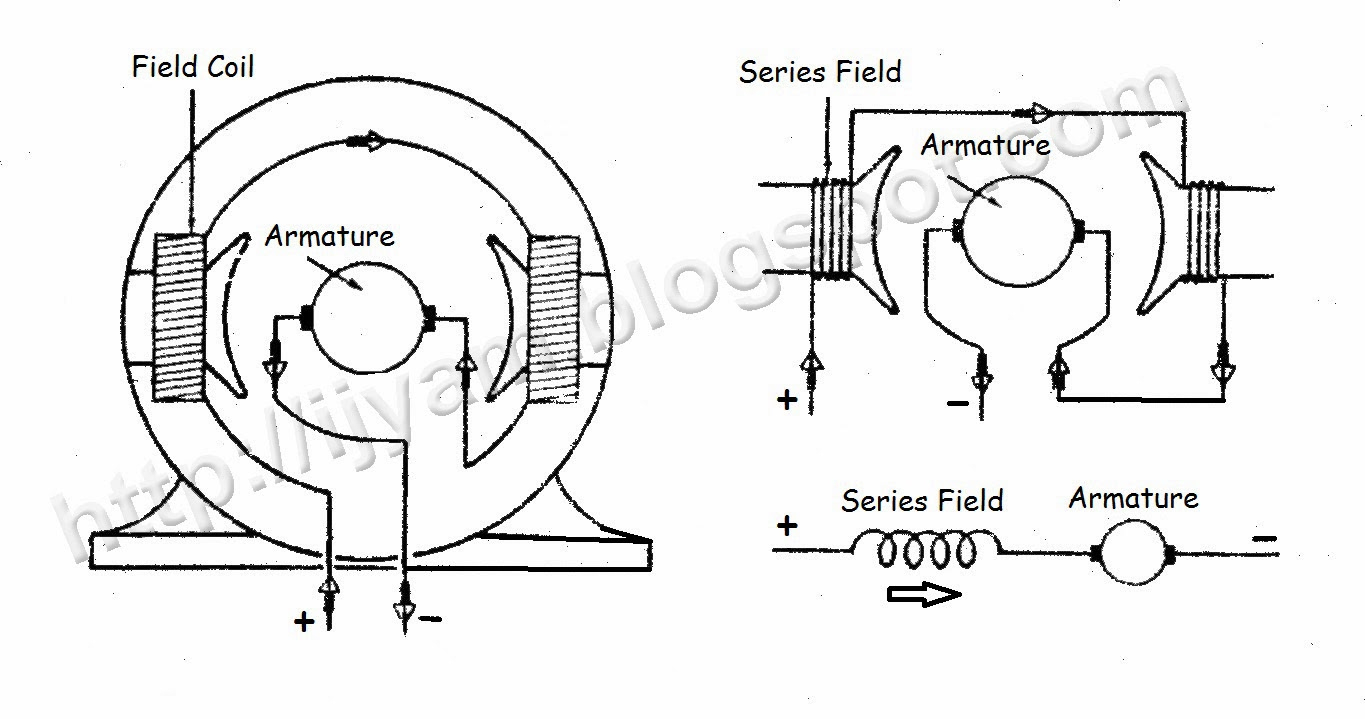 Dc Motor Wiring Diagrams | Wiring Diagram - Windshield Wiper Motor Wiring Diagram