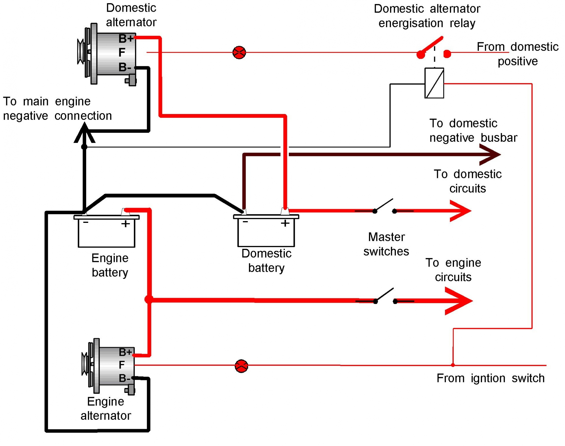Delco Alternator Wiring Diagram — Daytonva150 - Delco Remy Alternator Wiring Diagram