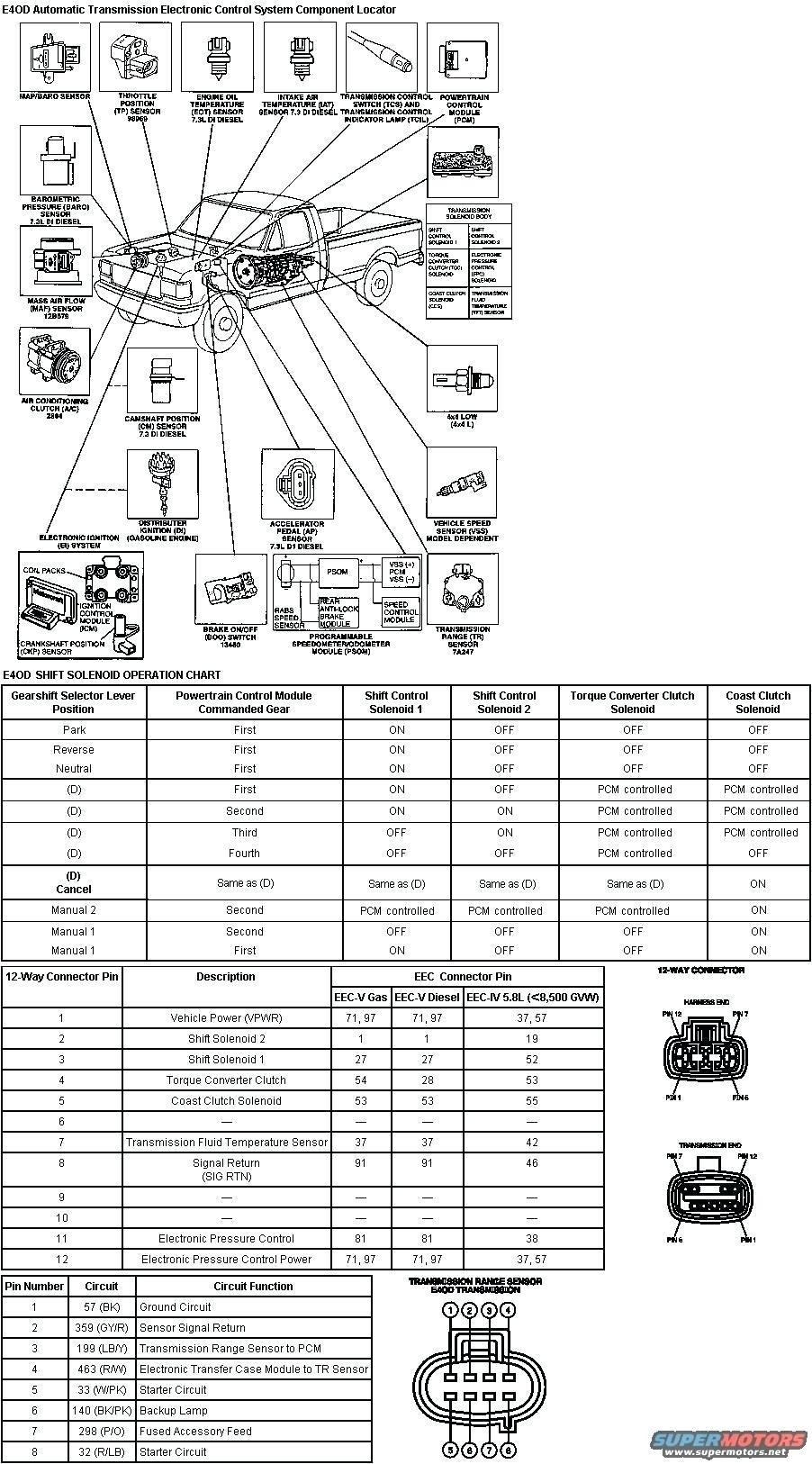 Diagram Ford Diagrams File Gj50607 - 4R70W Transmission Wiring Diagram