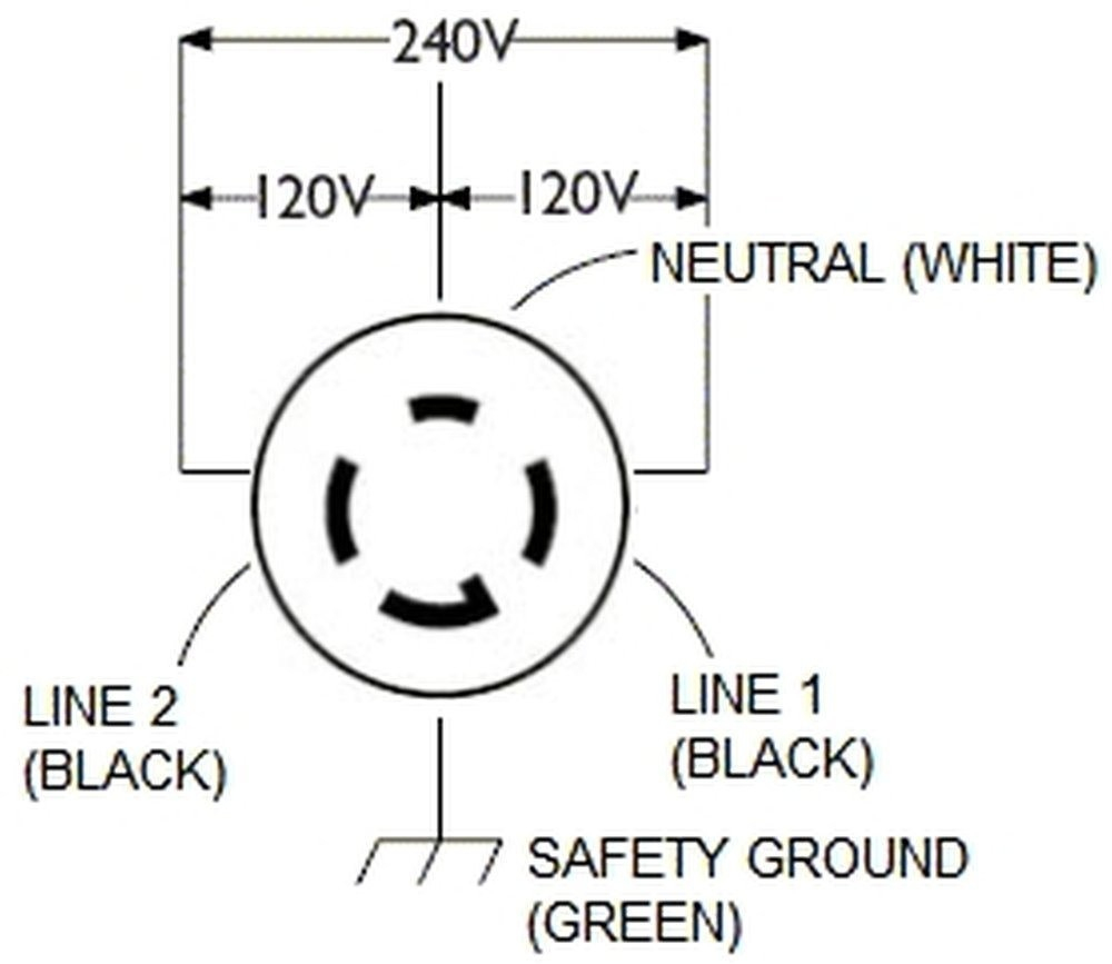 Diagram Wiring L14 30 30A | Wiring Diagram - L14-30 Wiring Diagram