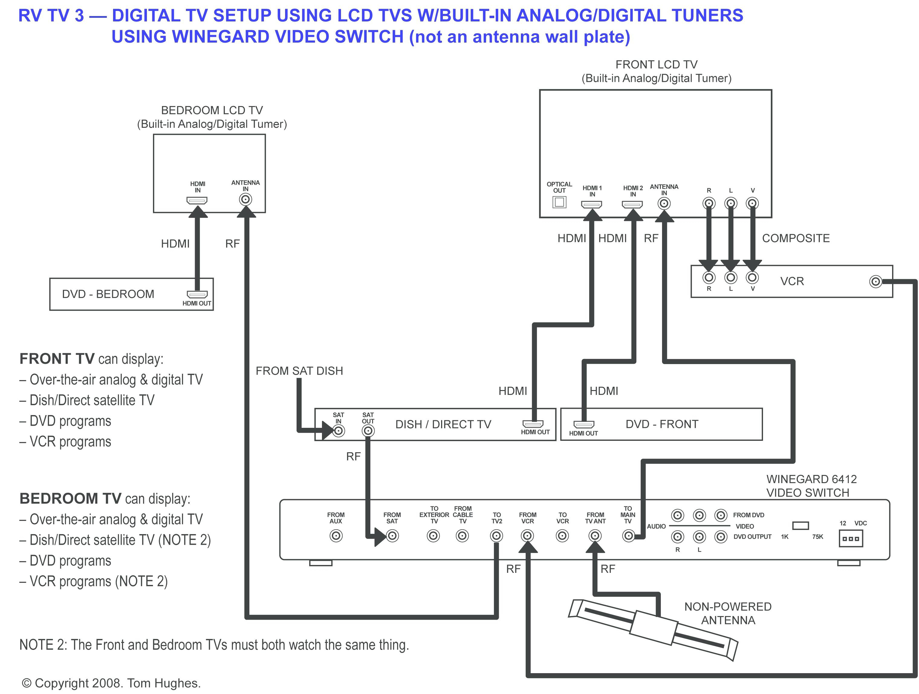 Direct Tv Dish Wiring Diagram For - All Wiring Diagram - Direct Tv Satellite Dish Wiring Diagram