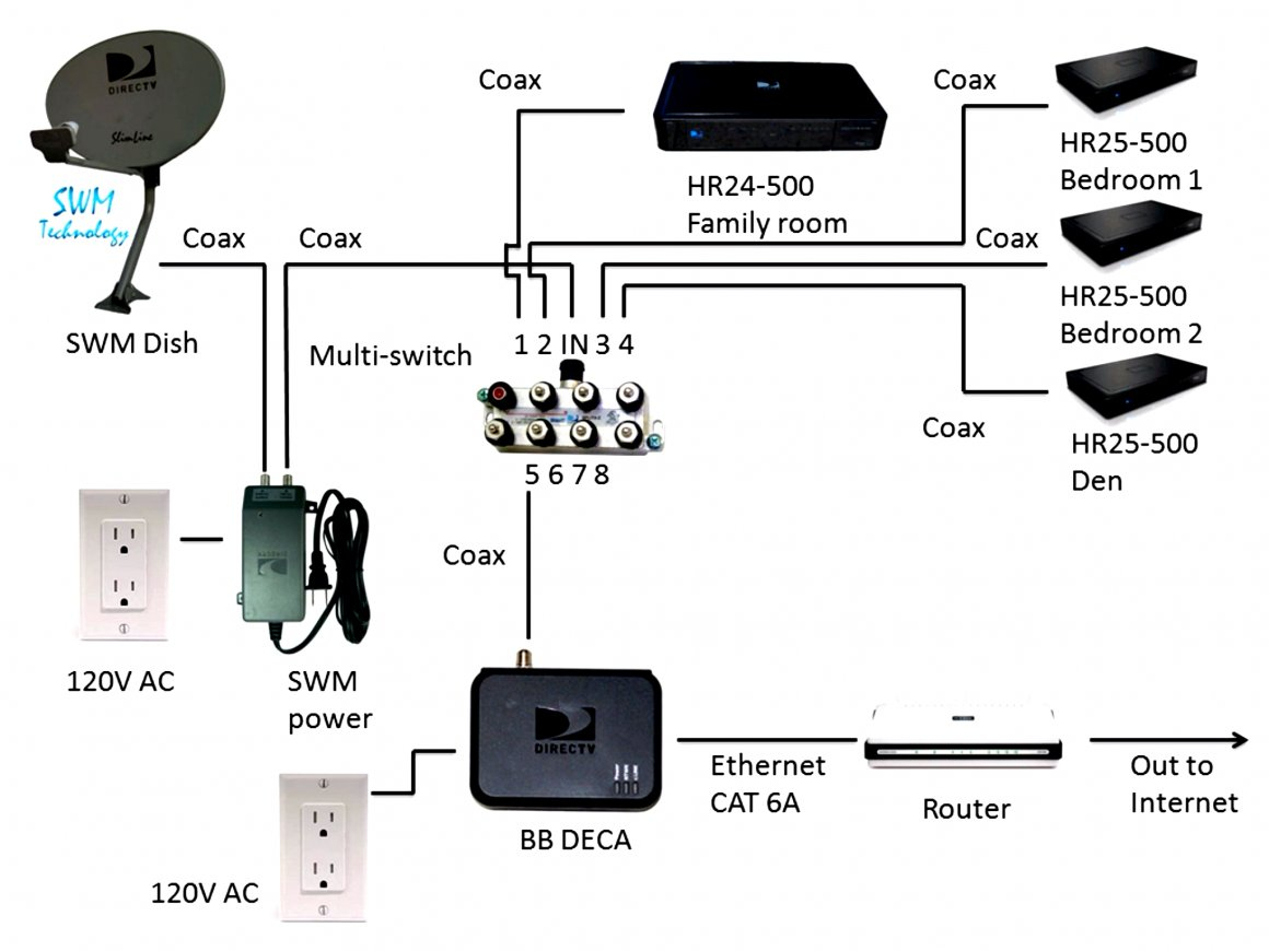 Direct Tv Setup Diagram - Wiring Diagram Schema - Directv Swm 8 Wiring Diagram