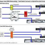 Dish 222K Wire Diagram | Wiring Library   Dish Wally Wiring Diagram