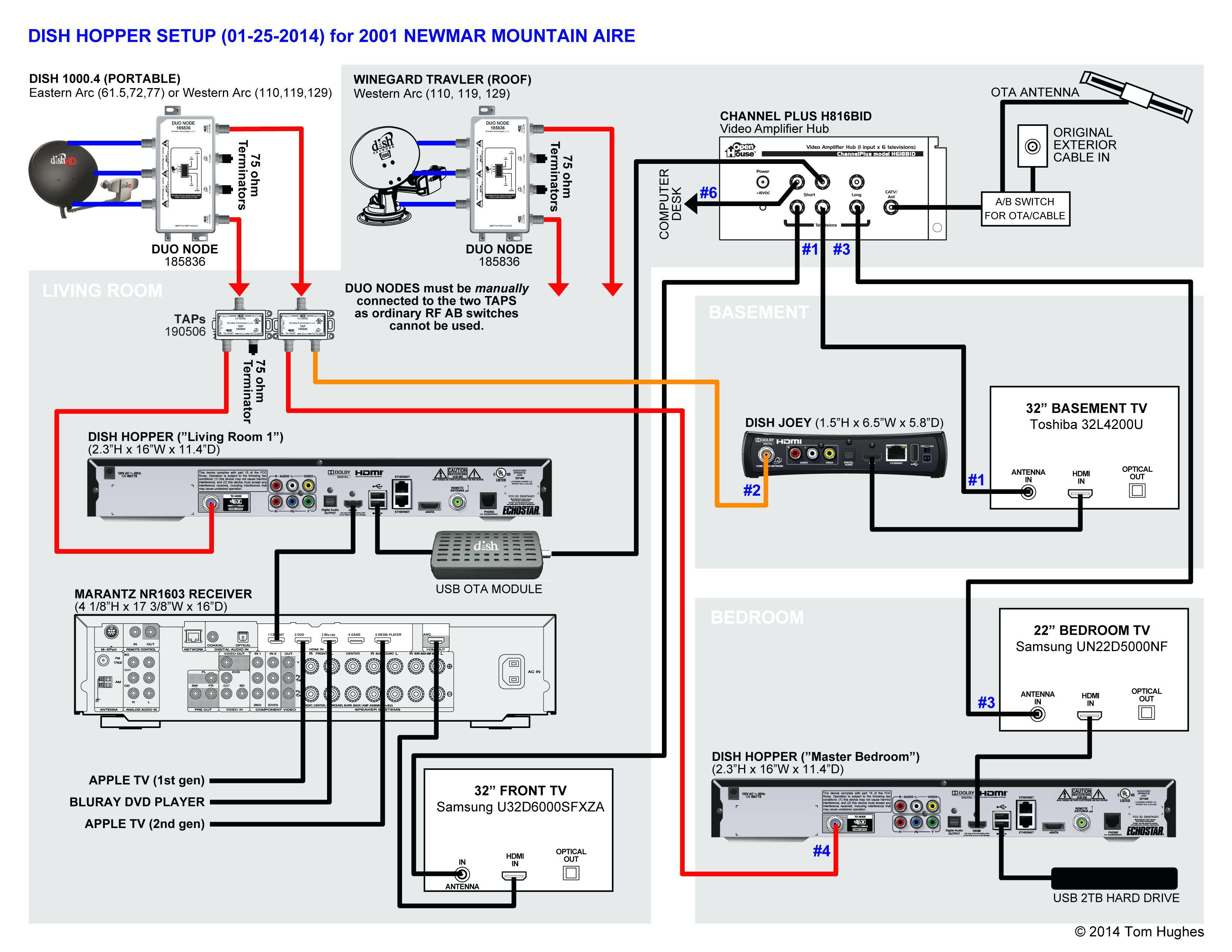 Dish 722 Receiver Wiring Diagram | Wiring Diagram - Dish Vip722K Wiring Diagram