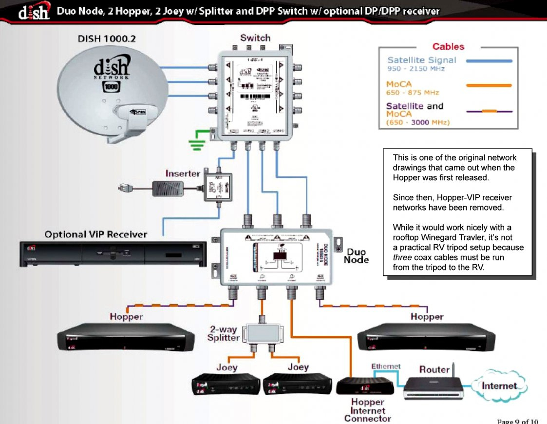 Dish Hopper Wiring Diagram For Rv | Wiring Diagram - Rv Cable And Satellite Wiring Diagram