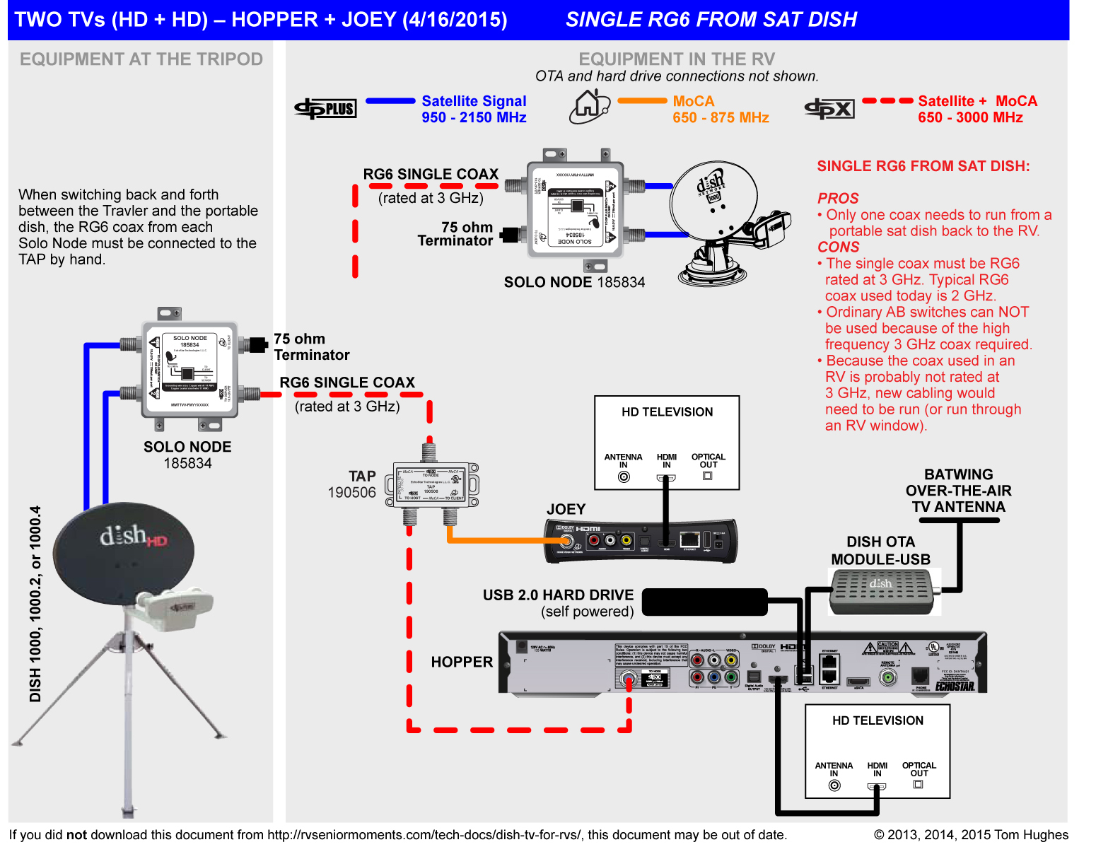 Dish Network 2 Tv Wiring Diagram | Wiring Diagram - How To Connect 2 Tvs To One Dish Network Receiver Wiring Diagram