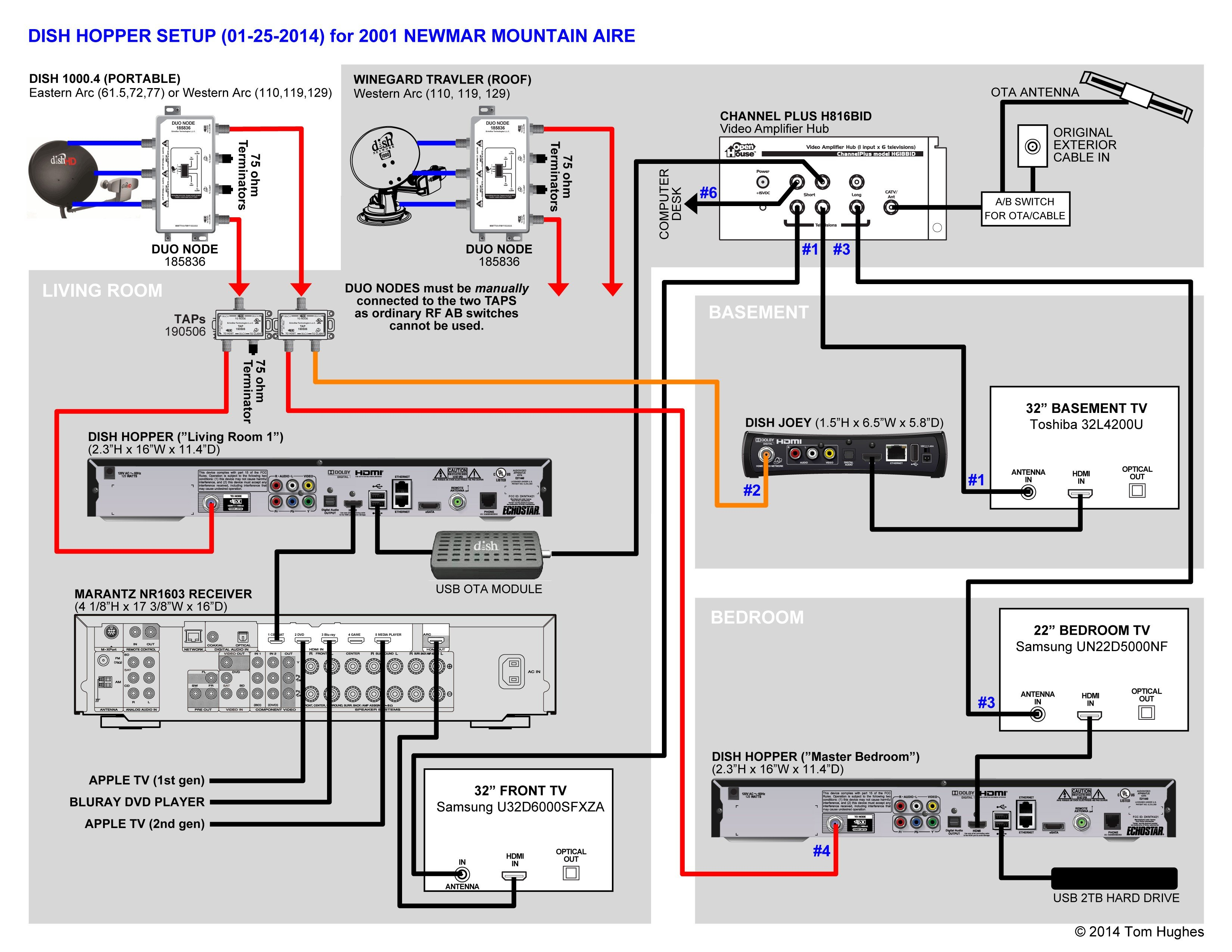 Dish Network Home | Www.topsimages - Dish Wally Wiring Diagram