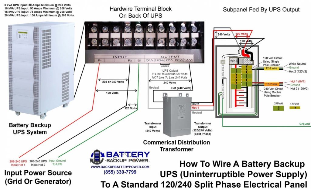 Dish Network Receiver Wiring Diagram | Wiring Diagram - Directv Wiring