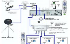 Dish Network Vip722K Wiring Diagram | Manual E-Books - Dish Vip722K Wiring Diagram