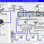 Dishtv Wiring Diagram   Wiring Diagram Data Oreo   How To Connect 2 Tvs To One Dish Network Receiver Wiring Diagram