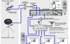 Dishtv Wiring Diagram - Wiring Diagram Data Oreo - How To Connect 2 Tvs To One Dish Network Receiver Wiring Diagram