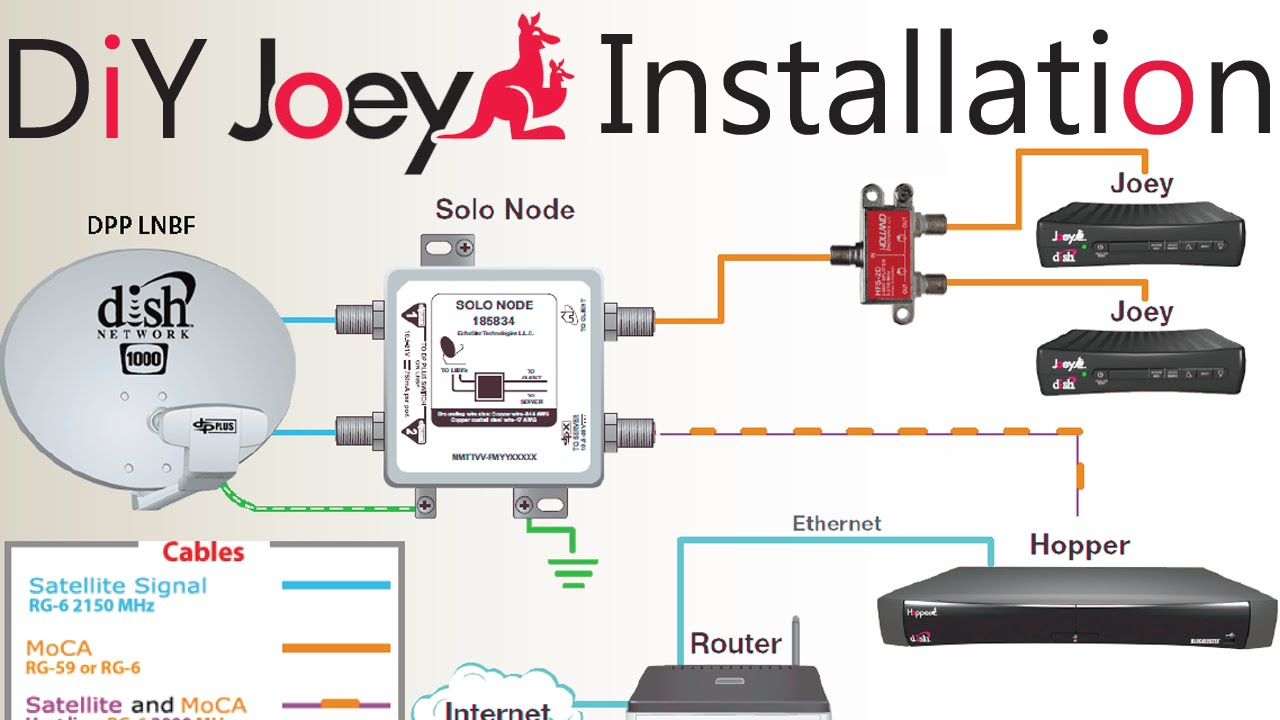 Diy How To Install A Second Dish Network Joey To An Existing Hopper - Dish Hopper Joey Wiring Diagram