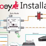 Diy How To Install A Second Dish Network Joey To An Existing Hopper   How To Connect 2 Tvs To One Dish Network Receiver Wiring Diagram