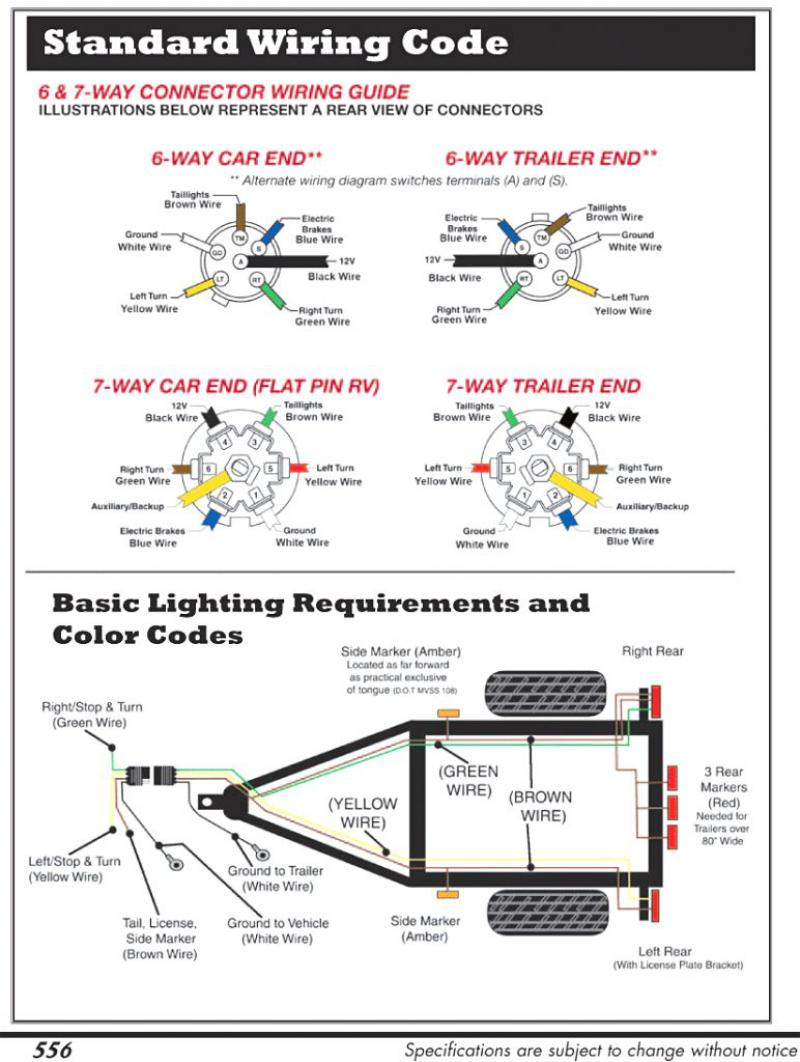 Dodge 7 Way Wiring Diagram | Wiring Library - 7 Way Rv Plug Wiring Diagram