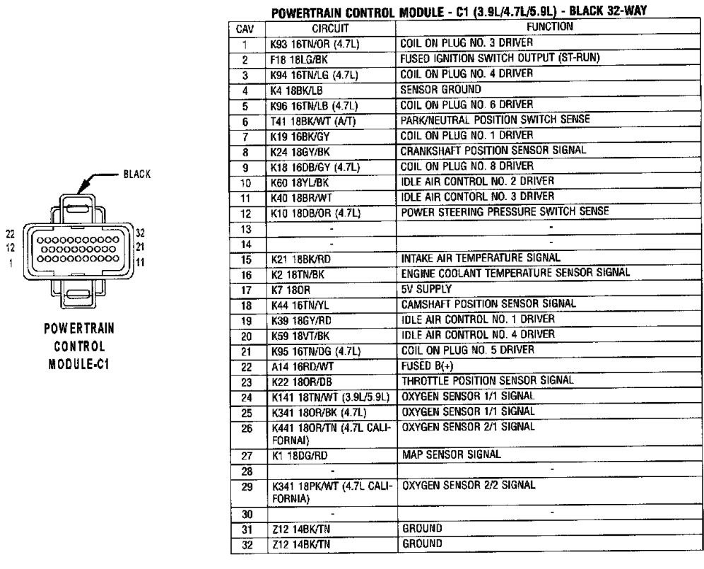 Dodge Dakota Wiring Diagrams And Connector Views – Brianesser - 2000 Dodge Dakota Wiring Diagram