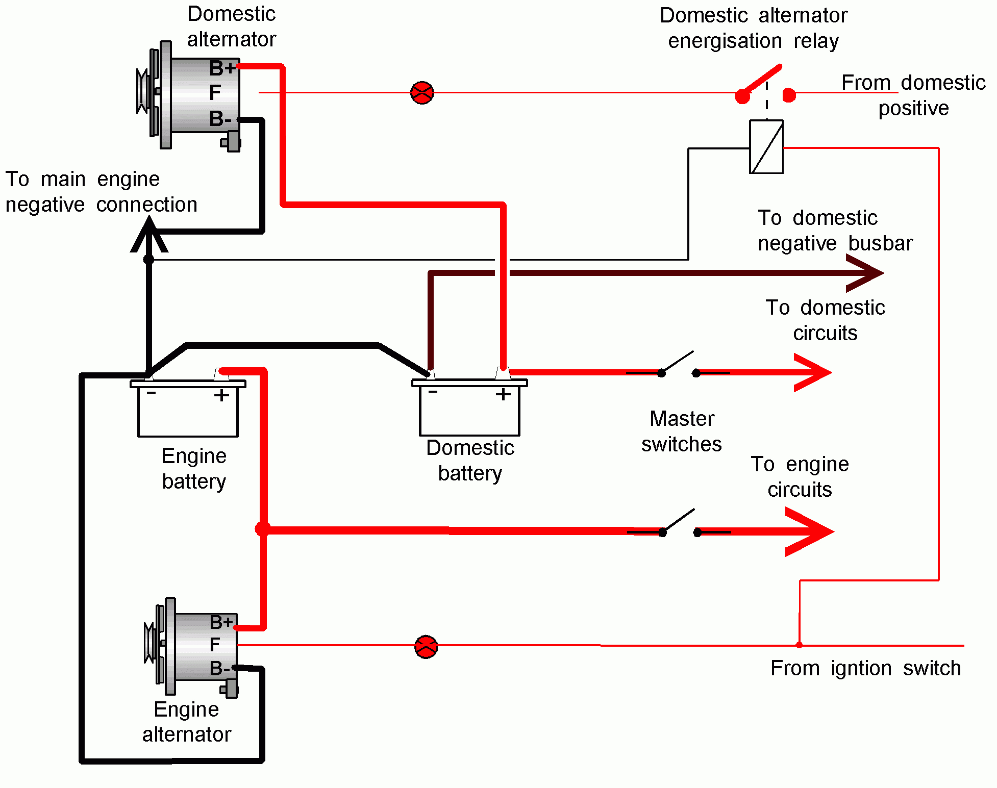 Dual Alternators Wiring Diagram | Wiring Diagram - Dual Alternator Wiring Diagram