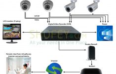 Dubai Cctv Technician Ip Camera Setup Installation 0556789741 Cctv - Cctv Camera Wiring Diagram
