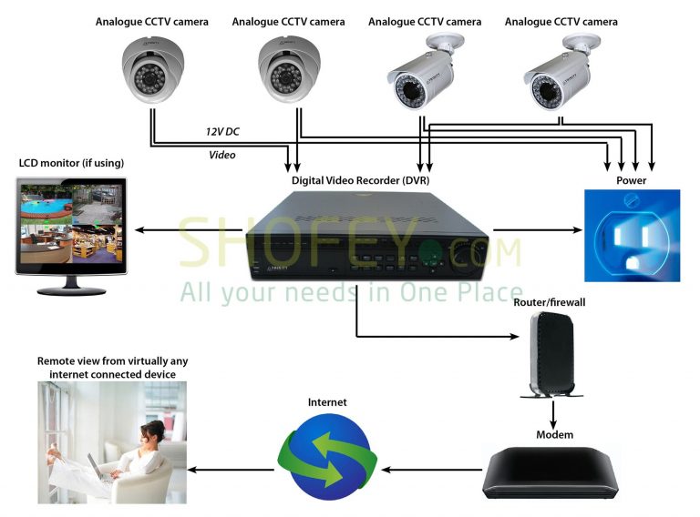 Hybrid Surveillance Camera Wiring Diagram