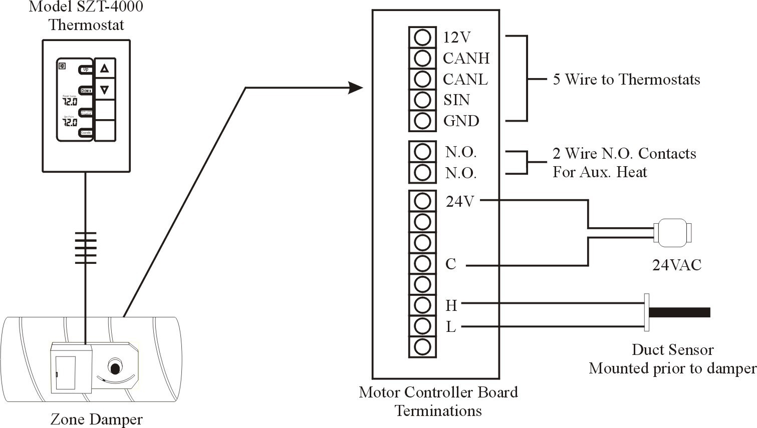 Duct Smoke Detector Wiring Diagram - Simple Wiring Diagram - 2 Wire Smoke Detector Wiring Diagram