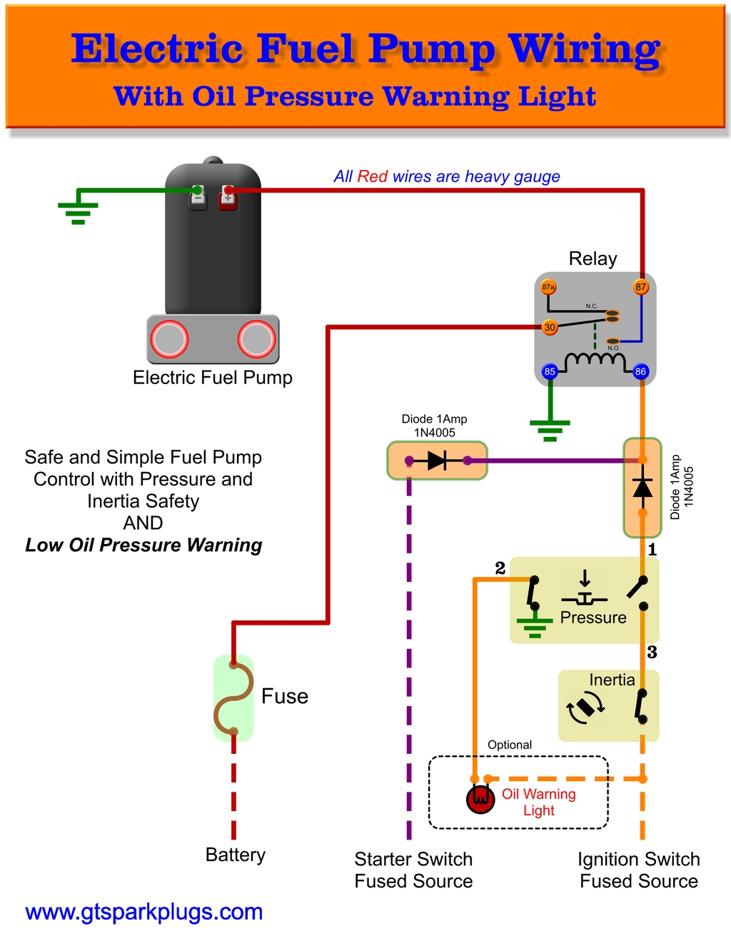 Electric Fuel Pump Wiring - Data Wiring Diagram Detailed - Electric Fuel Pump Wiring Diagram
