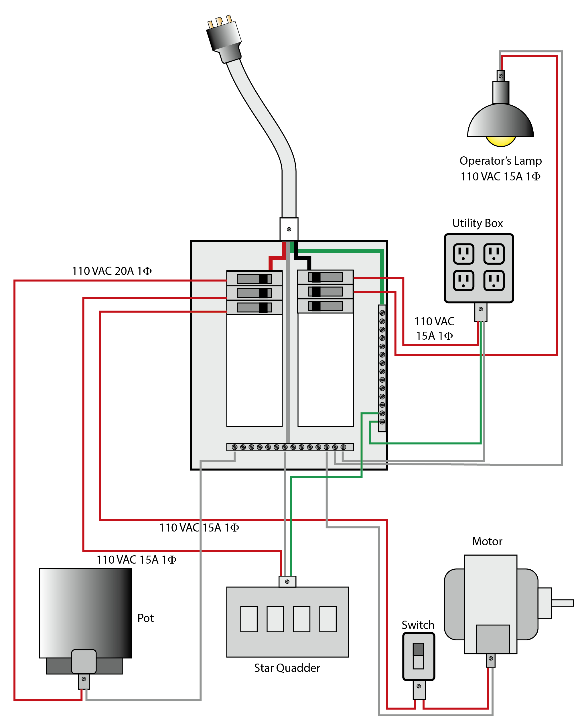 Electrical Conduit Wiring Diagram | Wiring Diagram - Conduit Wiring Diagram